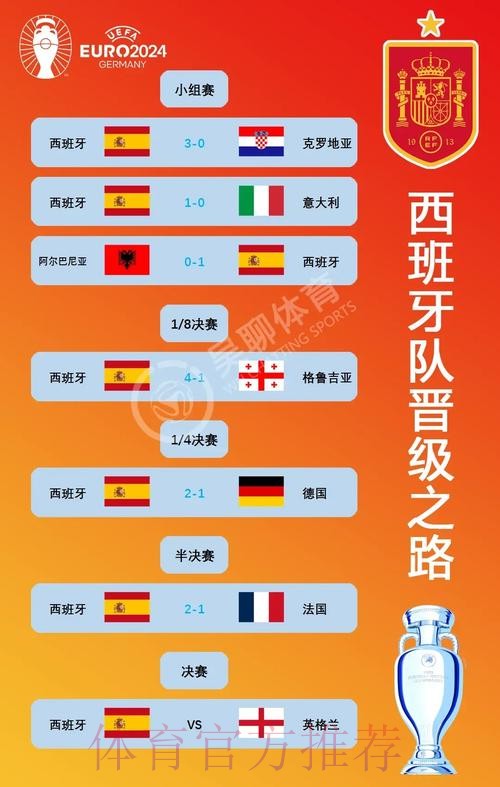 最新世界杯西班牙凯恩焦点对决全面分析