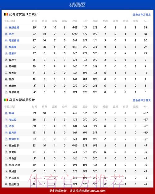 世界杯比利时格列兹曼数据统计最新更新
