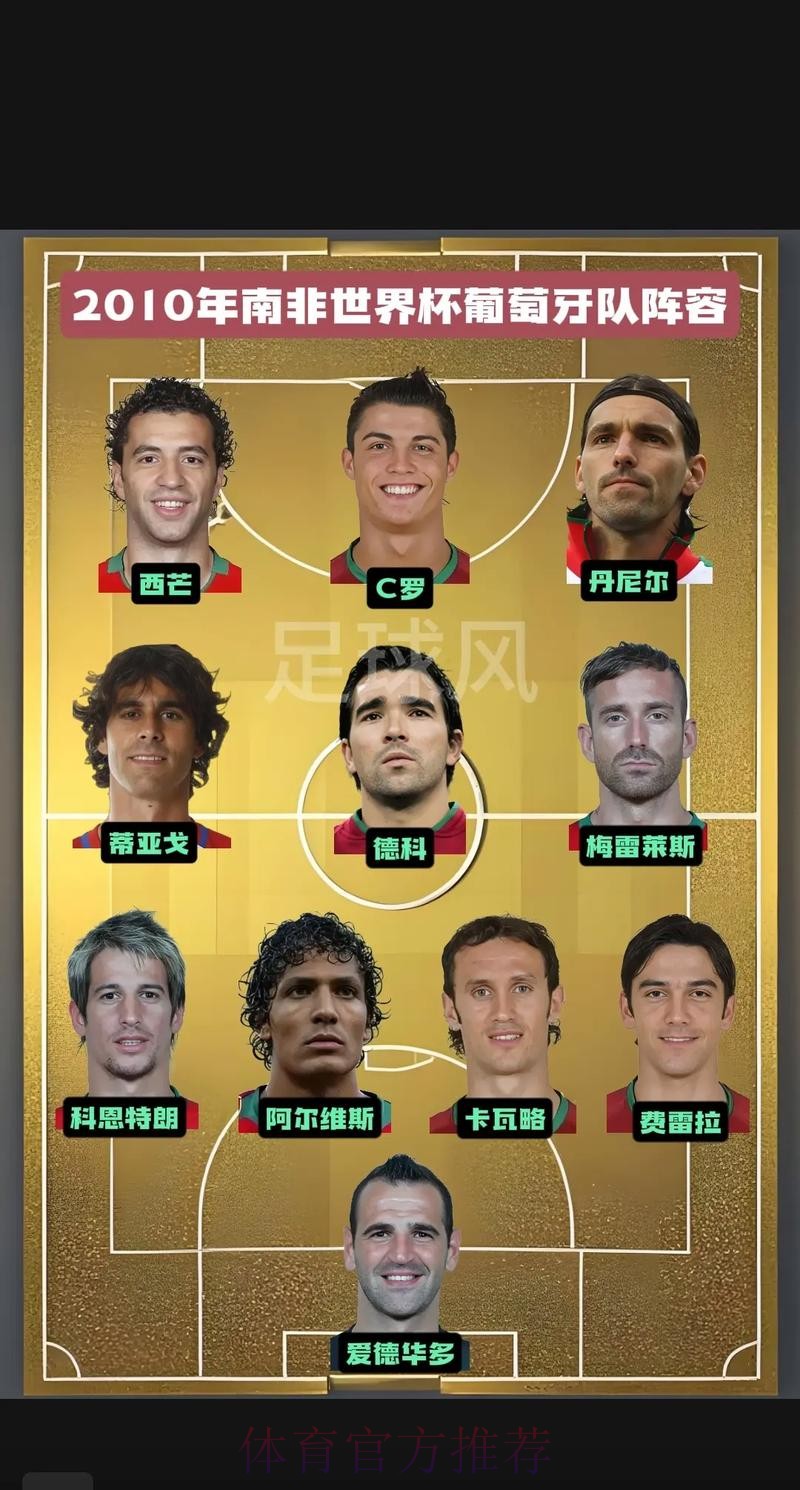 世界杯葡萄牙C罗阵容解析完整指南