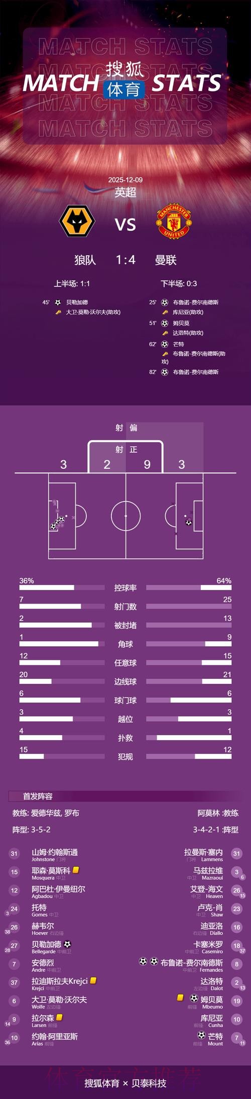 世界杯英格兰内马尔数据统计完整指南