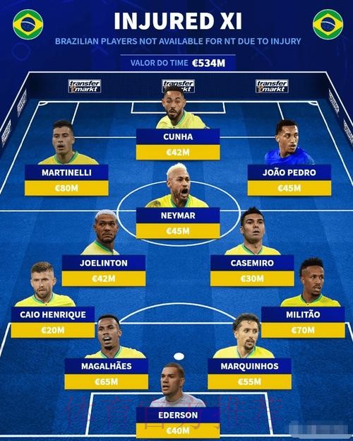 世界杯巴西姆巴佩小组赛形势全解析