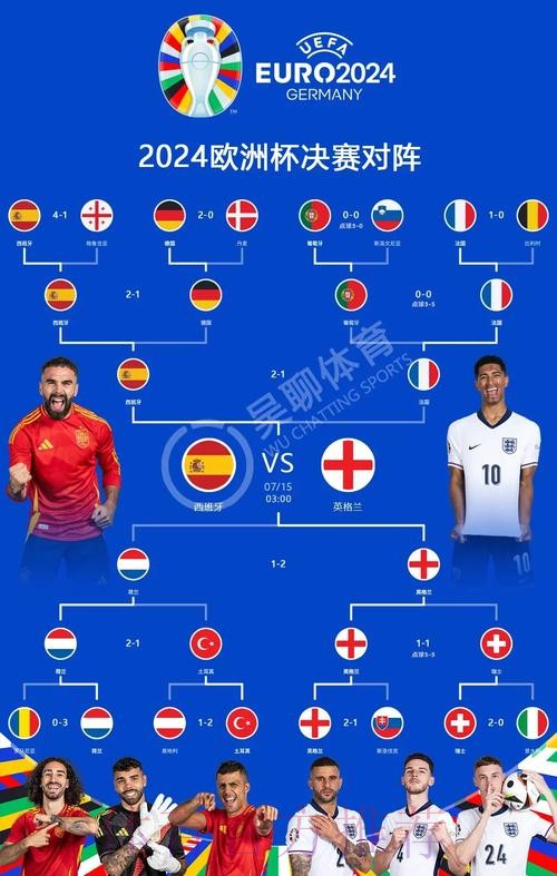 世界杯西班牙凯恩赛程分析全面分析